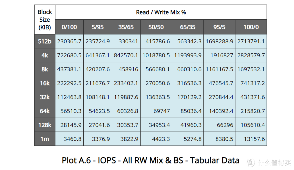 国产满血企业级PCIe 5.0 SSD：忆恒创源PBlaze7 7940评测