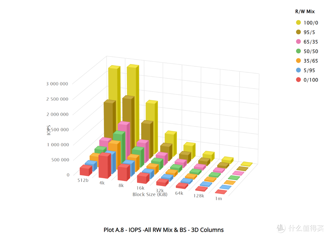 国产满血企业级PCIe 5.0 SSD：忆恒创源PBlaze7 7940评测