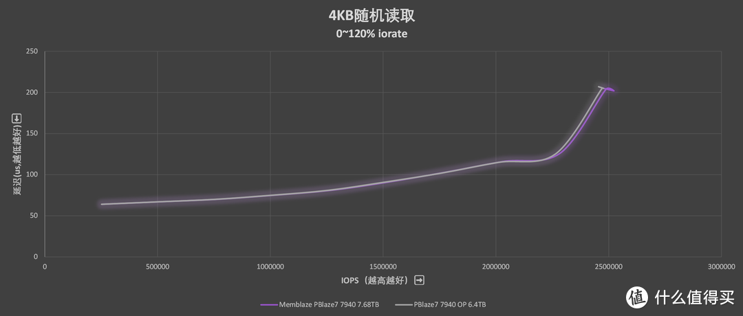 国产满血企业级PCIe 5.0 SSD：忆恒创源PBlaze7 7940评测