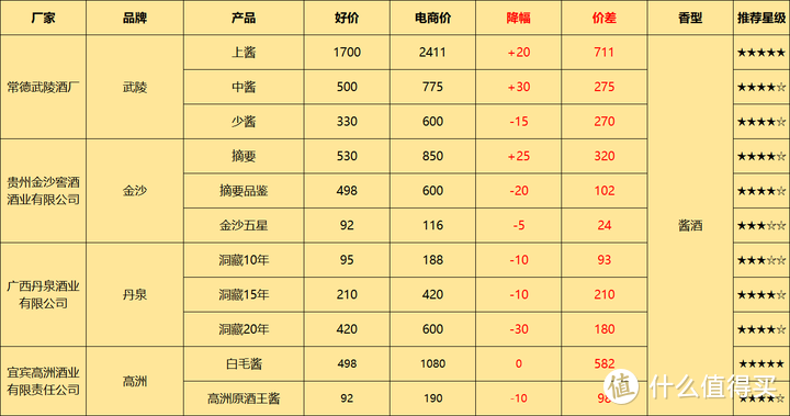 花最少的钱，喝最对的白酒——2022年至2023年线上撸酒的经验小结！