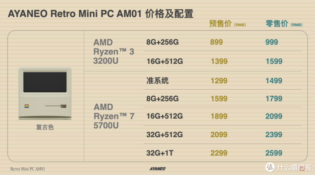 迷你電腦掌上主機篇九十復古風不顯大塑料ayaneo首款迷你主機am01值得