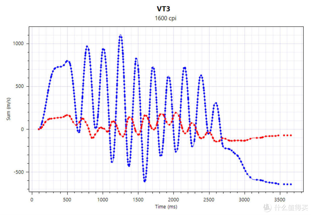 雷柏VT3S：这一次RGB不再为了过度的轻量化而妥协