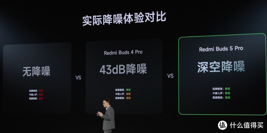 Redmi Buds 5 Pro 耳机发布，定制圈瓷同轴双单元、深空降噪、38小时长续航