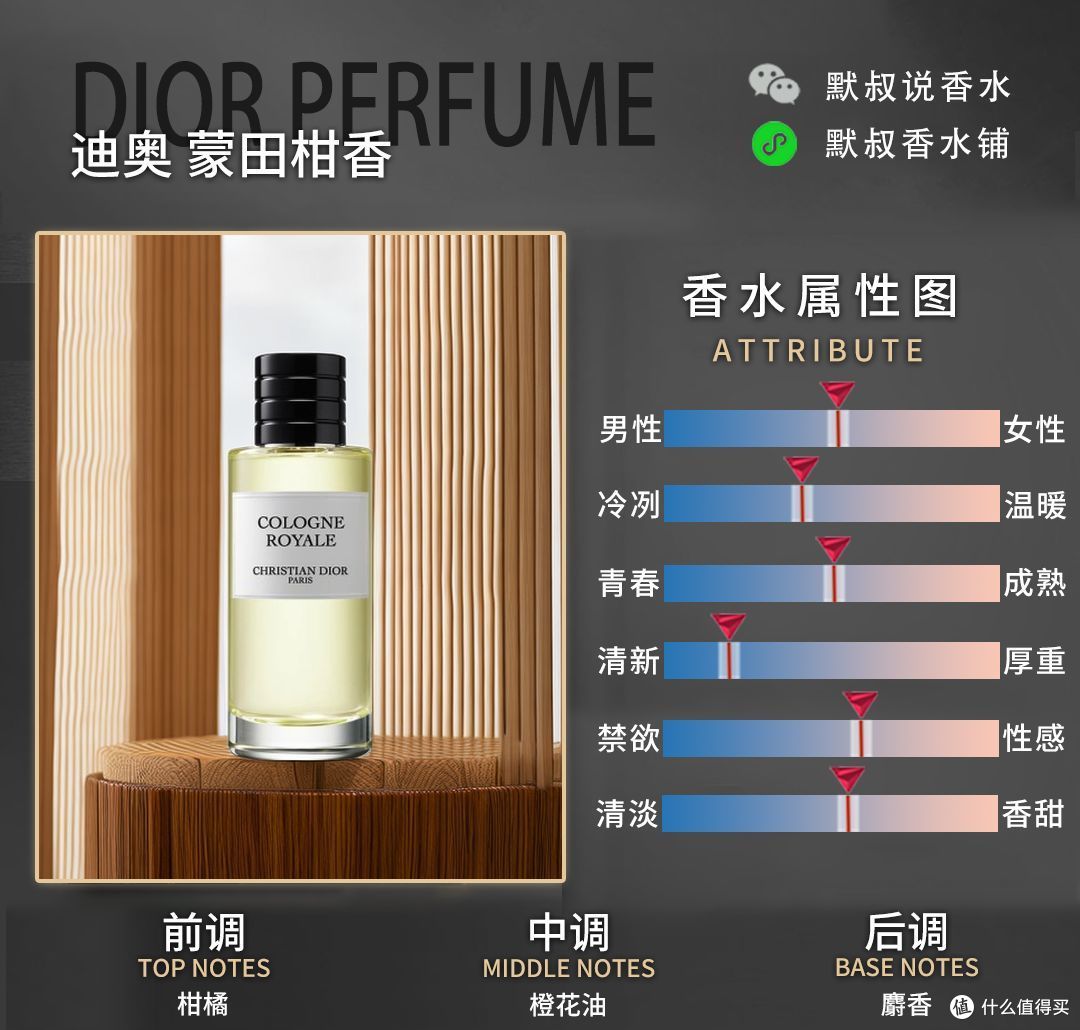 清新洁净,温柔贴肤的柑橘古龙香丨迪奥 典藏系列 蒙田柑香_中性香水