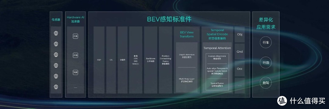 智驾科技MAXIEYE发布BEV平台架构青云Hyperspace 重塑自动驾驶底层思考