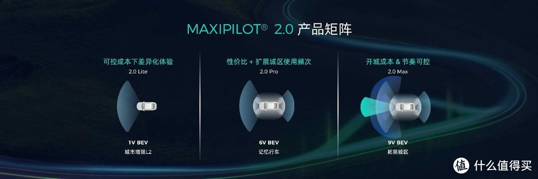 智驾科技MAXIEYE发布BEV平台架构青云Hyperspace 重塑自动驾驶底层思考