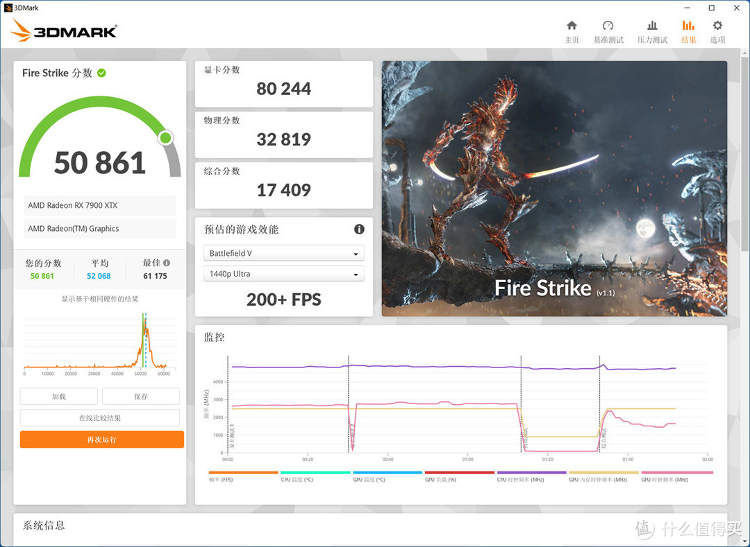 贵的就一定打游戏厉害？AMD 锐龙7 7800X3D、Intel i9 14900K对比测试