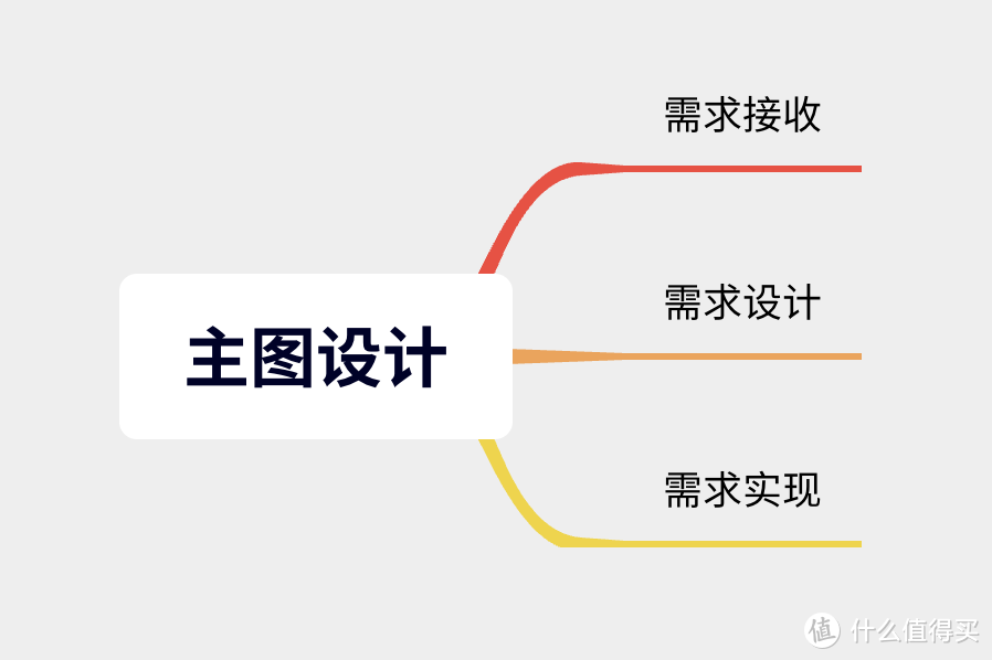 完整电商拍摄主图设计实例全程干货记录