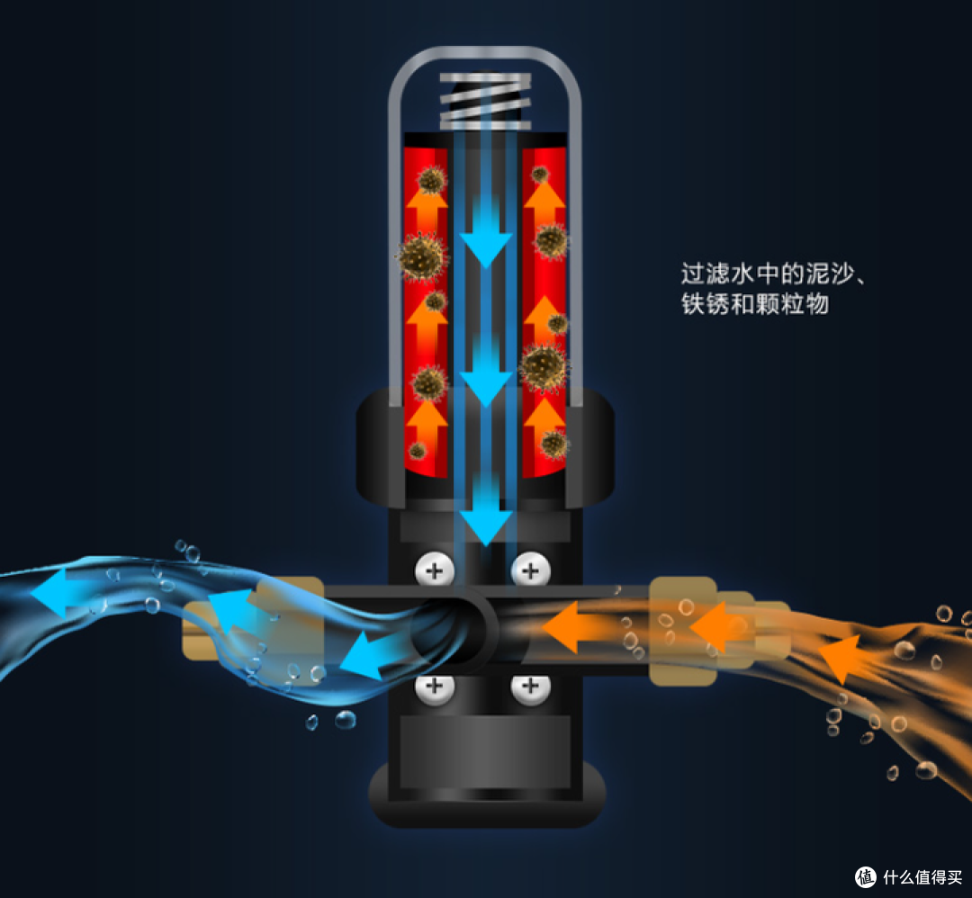 2023年前置过滤器选购攻略：前置过滤器真的必要买吗？前置过滤器选购应该注意哪些方面？