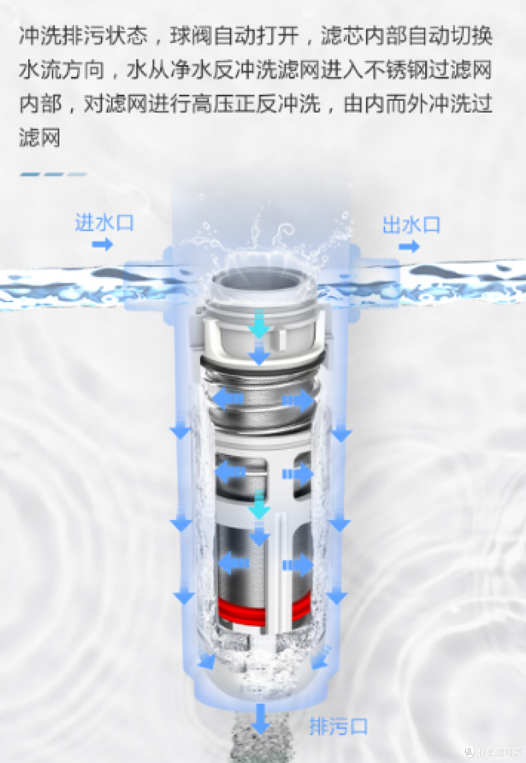 2023年前置过滤器选购攻略：前置过滤器真的必要买吗？前置过滤器选购应该注意哪些方面？