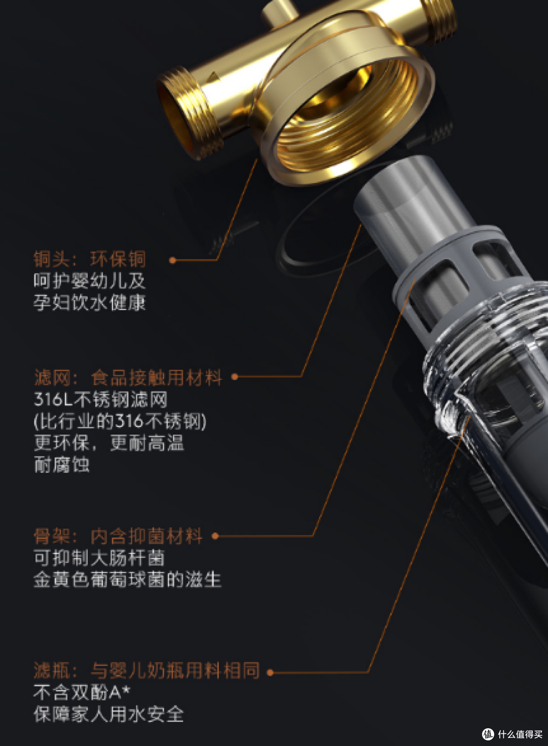 2023年前置过滤器选购攻略：前置过滤器真的必要买吗？前置过滤器选购应该注意哪些方面？