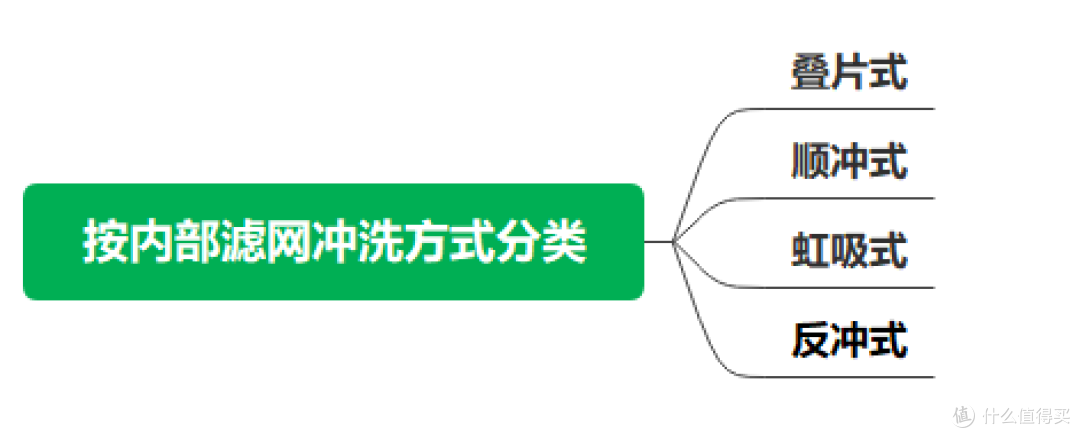 2023年前置过滤器选购攻略:前置过滤器真的必要买吗?前置过滤器选购应该注意哪些方面?