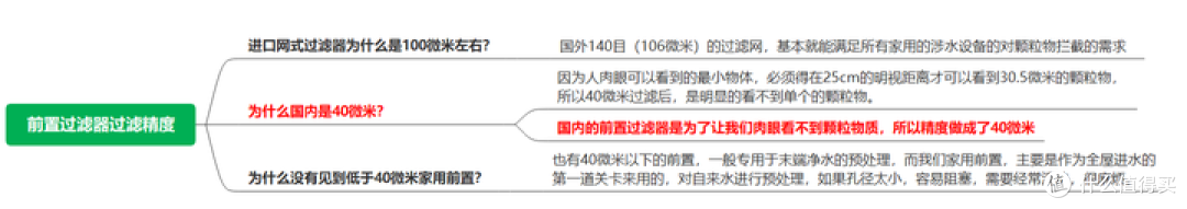 2023年前置过滤器选购攻略:前置过滤器真的必要买吗?前置过滤器选购应该注意哪些方面?