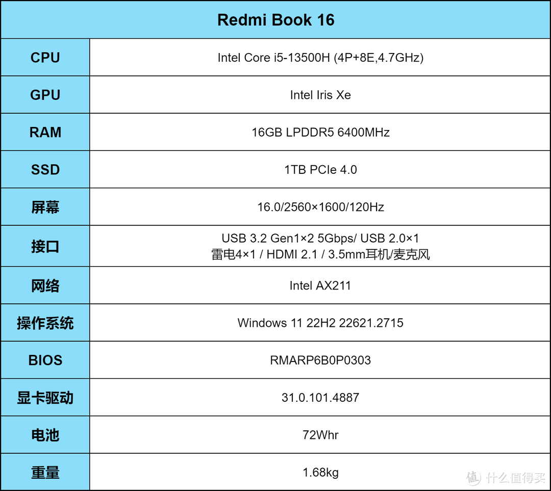 内行评测：标压酷睿+澎湃智联！Redmi Book 16大屏办公本评测