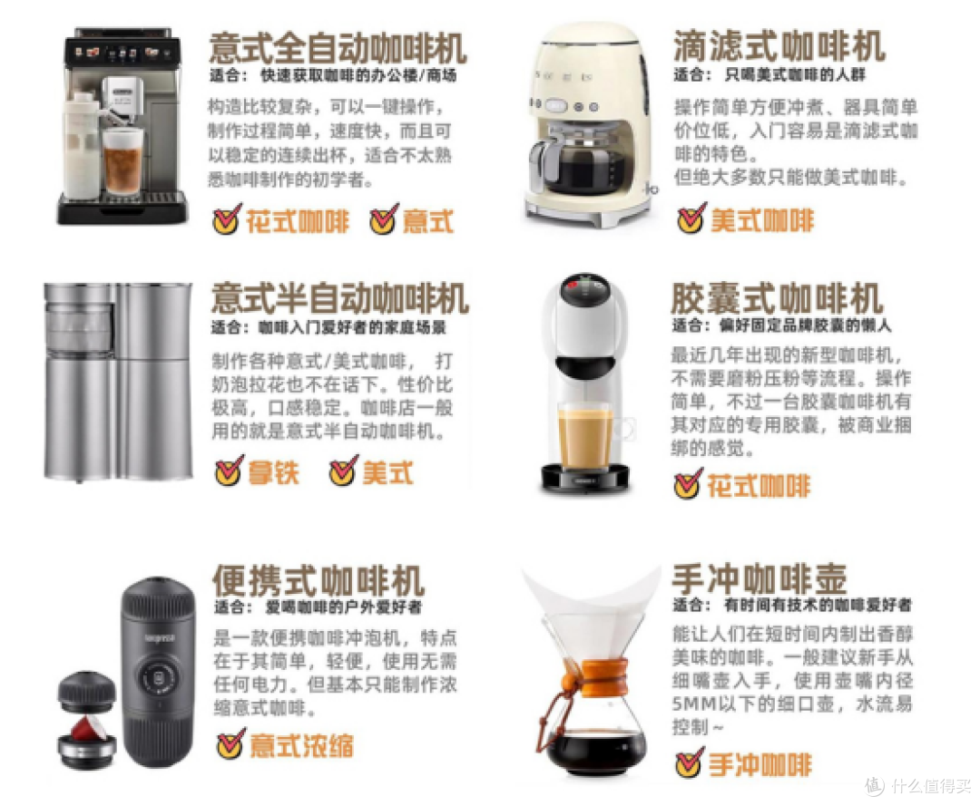 2023高性价比千元小型咖啡机推荐，家用咖啡机怎么选？半自动咖啡机入门必选——苏泊尔便携式咖啡机