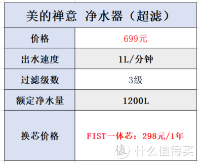 净水器品牌系列【二】：美的净水器选购攻略，美的净水器怎么样？？17款美的净水器全面解析