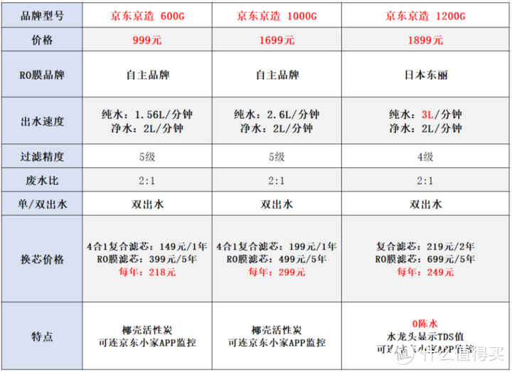 净水器品牌系列【二】：美的净水器选购攻略，美的净水器怎么样？？17款美的净水器全面解析