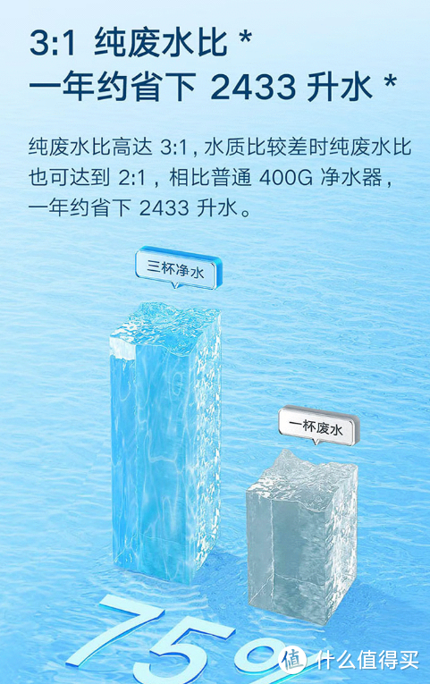 净水器品牌系列【四】：小米净水器选购攻略：小米净水器怎么样？12款小米净水器全面解析