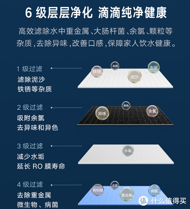 净水器品牌系列【五】：云米净水器选购攻略：云米净水器怎么样？9款云米净水器全面解析