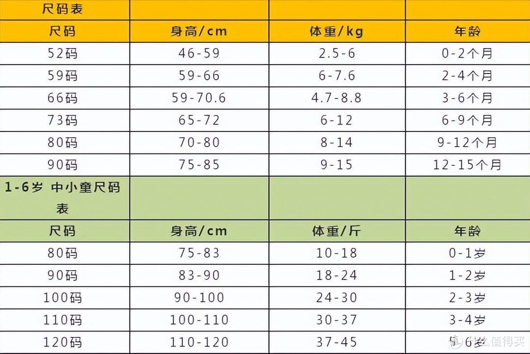 婴儿衣服尺码表图片