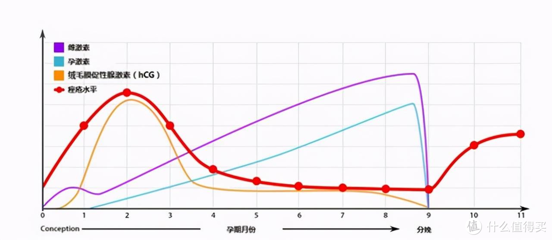 孕早期为什么总睡不好，谁偷走了孕妈的瞌睡虫？4点提高睡眠质量