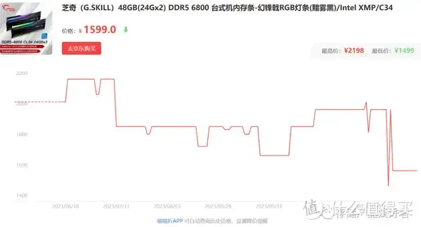 光威DDR5 48G干到1299，国民高端内存淘汰芝奇