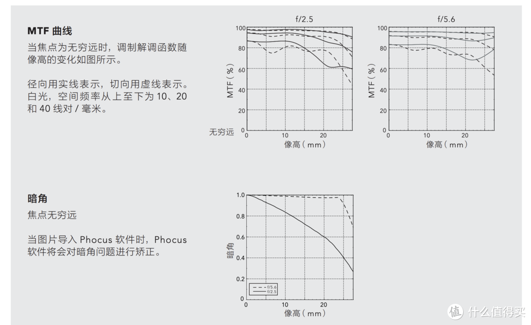 感受极致焦外虚化，哈苏X2D+XCD 2.5/90V镜头首发体验