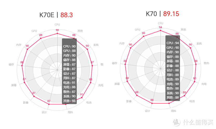 Redmi K70 发布：最强骁龙8 Gen2，2499元起，各家纷纷下战书