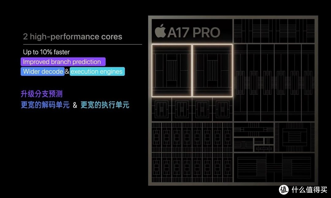 双11又买亏了，iPhone15 pro max爆降1400，现在只要8498，降价后优势满满