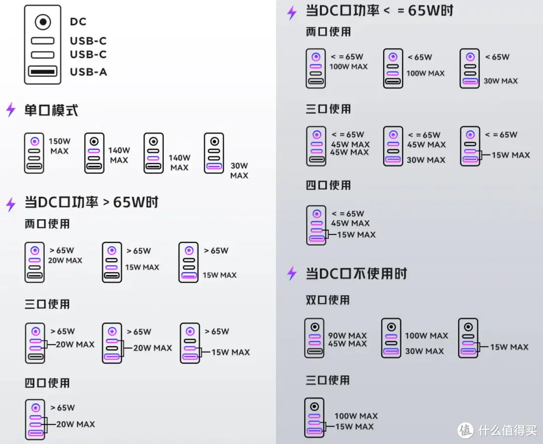 敢卖999，氘锋150W全能充还是有点东西