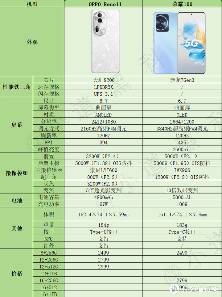 oppo11参数图片