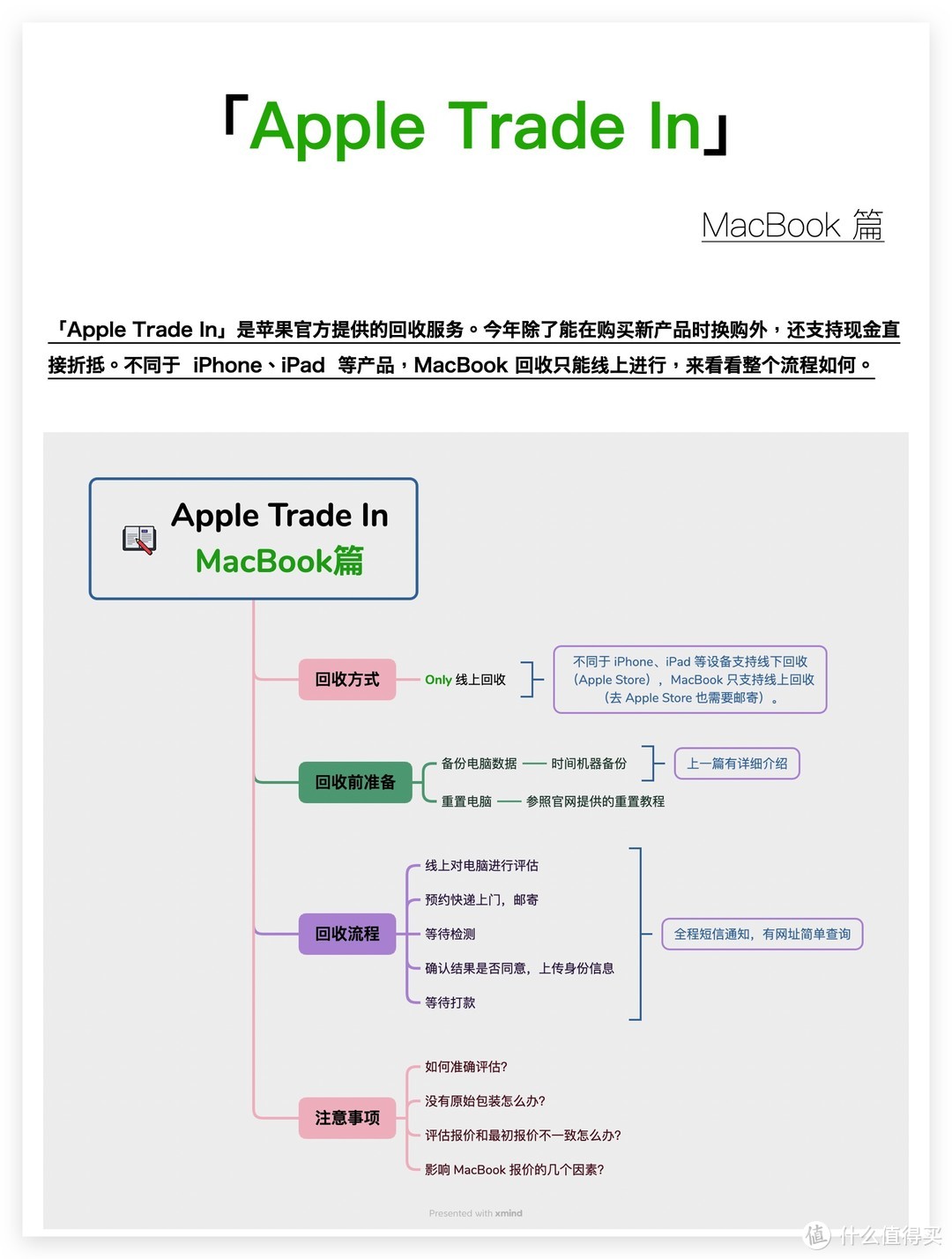 MacBook 苹果官方回收有何不同：Apple Trade In 全流程体验（附两万的电脑回收价格）
