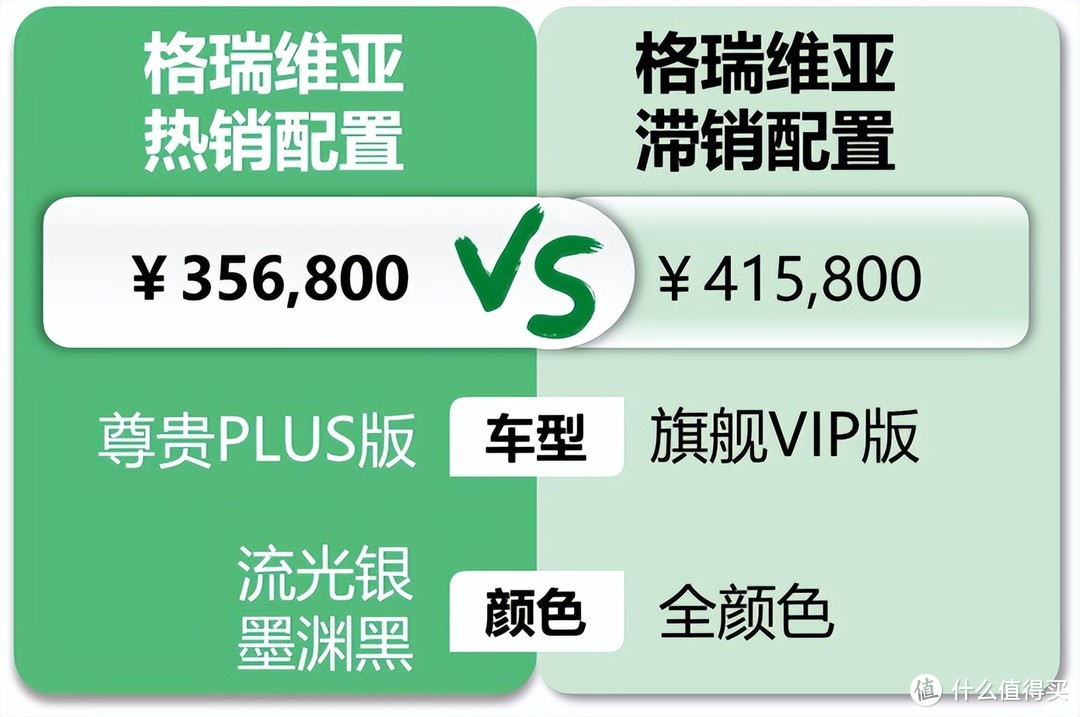 丰田格瑞维亚：70%是公户购车，对比腾势D9内饰豪华感无从谈起