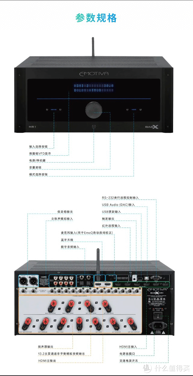 洛曼之声emotiva丨BasX  MR1 AV功放合并机