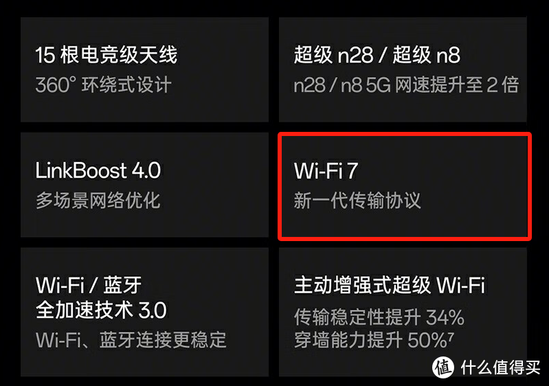 WiFi 7升级了什么? 华硕WIFI 7旗舰路由器 GT-BE96 八爪鱼7 开箱与配置分析