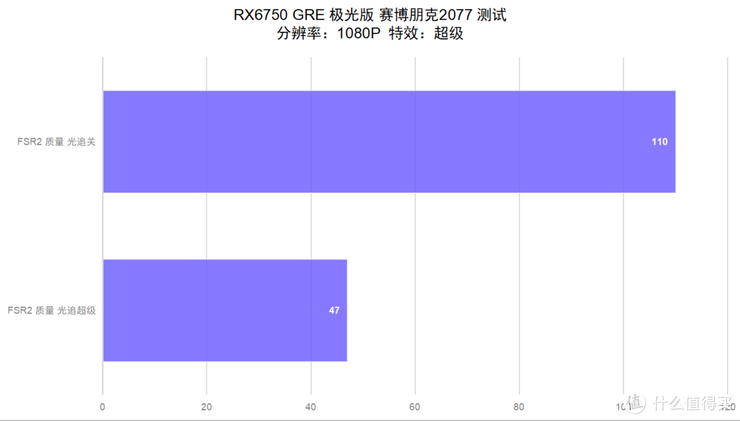 2000元王者，蓝宝石RX6750GRE极光版显卡测评