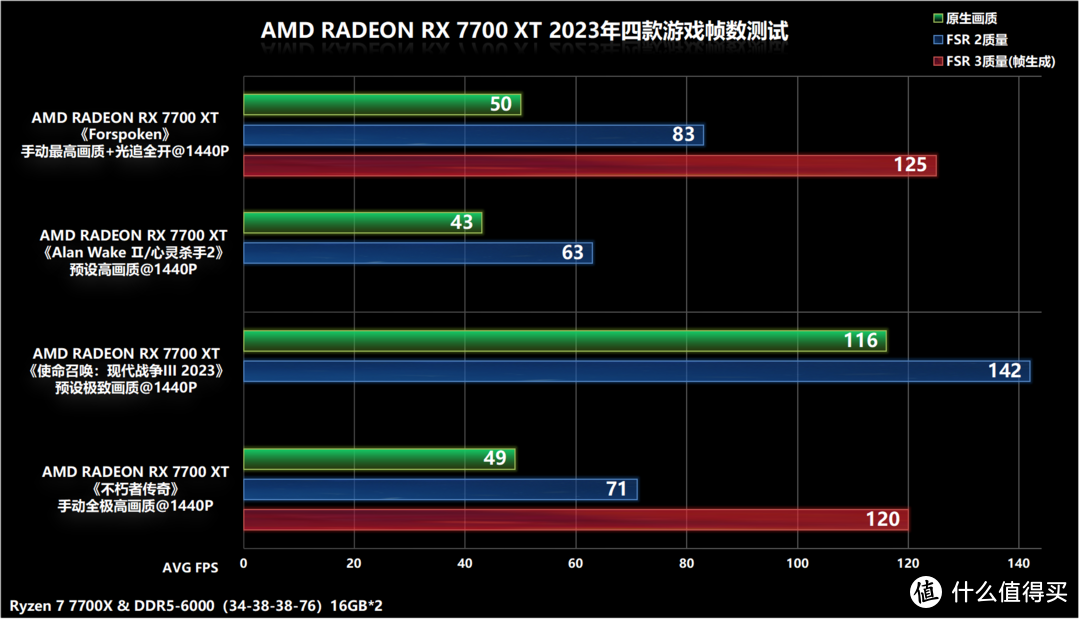 谁说RX 7700 XT只是游戏卡？Microsoft Olive注入Stable Diffusion AI绘画性能测试