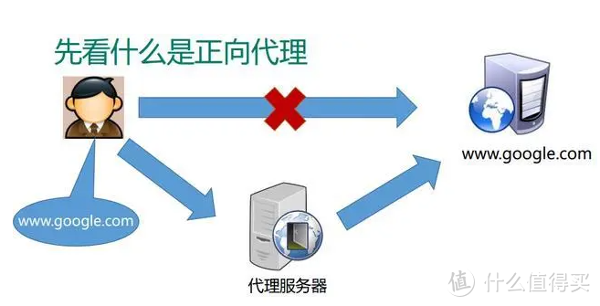 恒创：如何设置代理服务器来提高网络安全性？