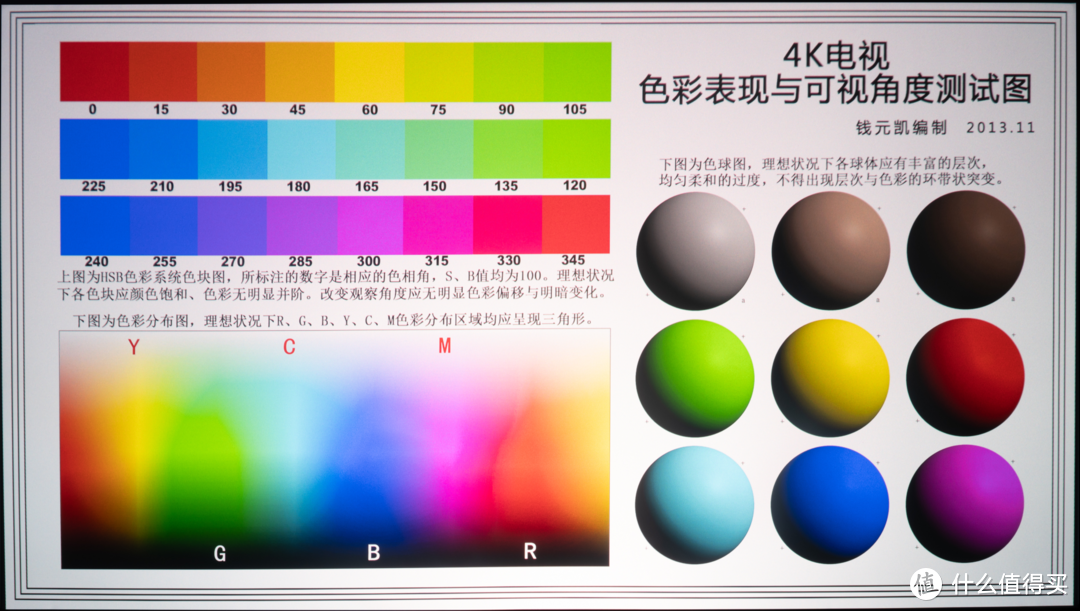 与imax同源！三色激光+超短焦投影仪给你影院级享受！坚果O2 Ultra 4K测评！