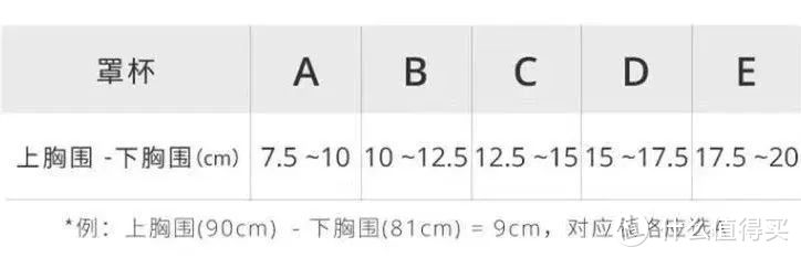 试遍30件运动内衣，百元国货居然赢了！