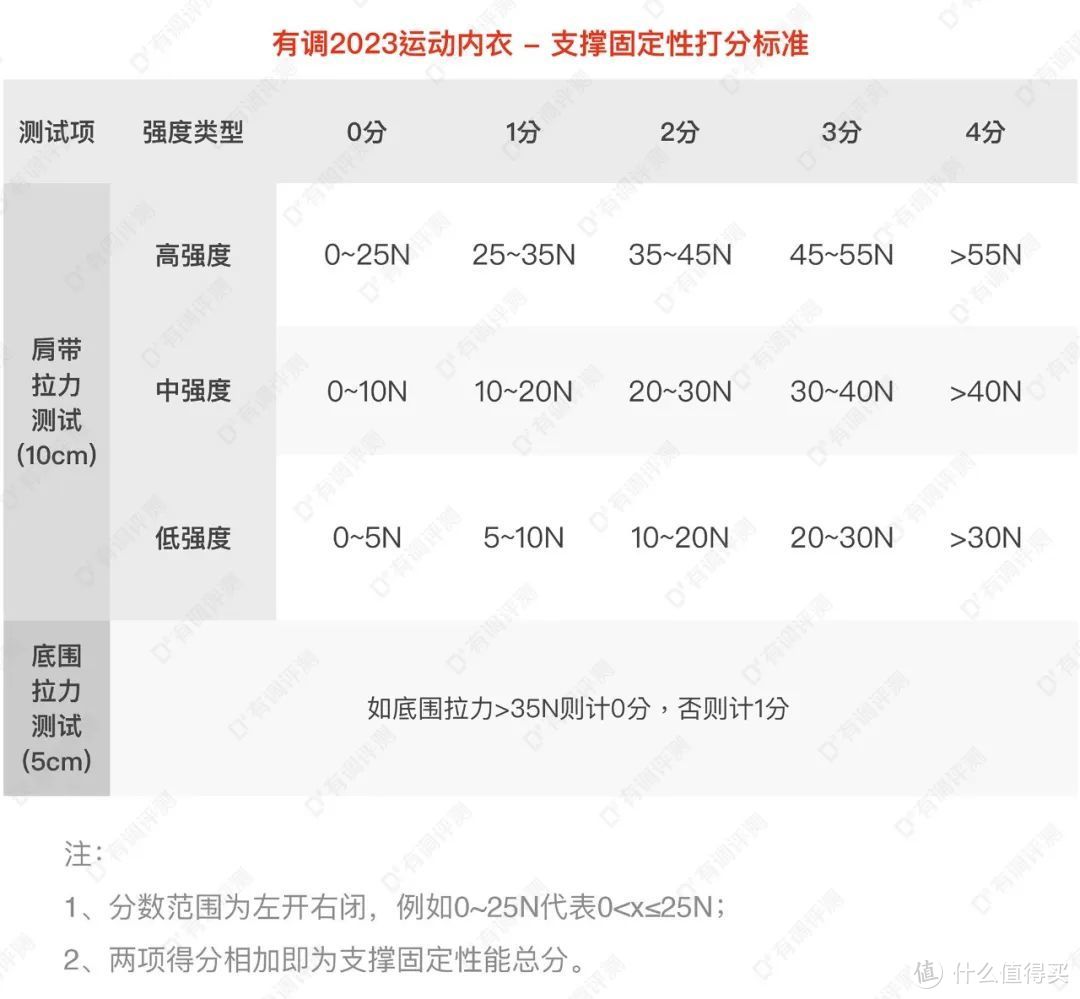 试遍30件运动内衣，百元国货居然赢了！