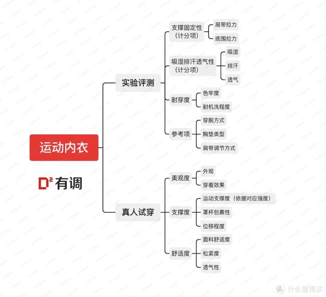 试遍30件运动内衣，百元国货居然赢了！