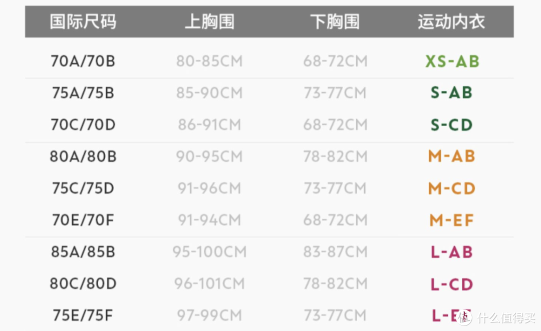 试遍30件运动内衣，百元国货居然赢了！