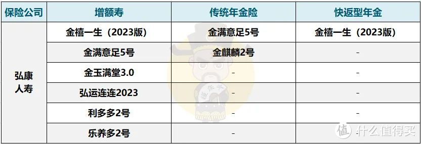 弘康人寿最能打的“选手”是谁？