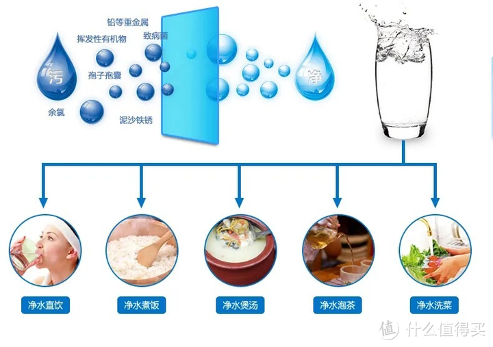 2023即热式净水器推荐，有哪些好用的家用净水器推荐，泡茶咖啡一步到位，加热式厨下净水器横测