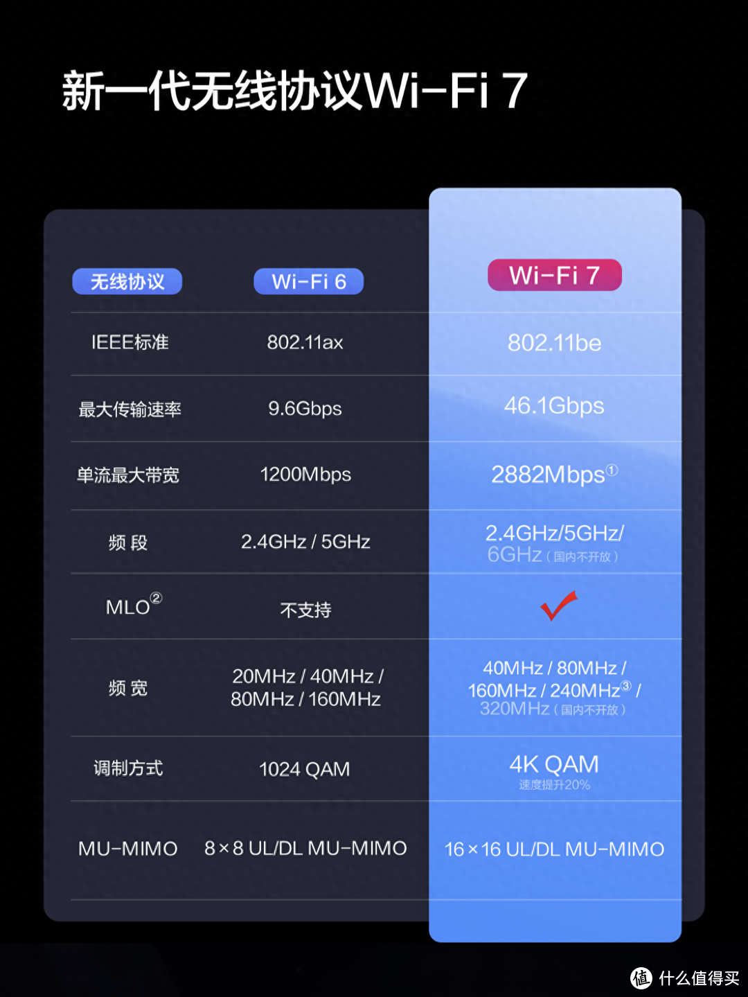 全面开启WiFi7时代——H3C Magic BE18000体验