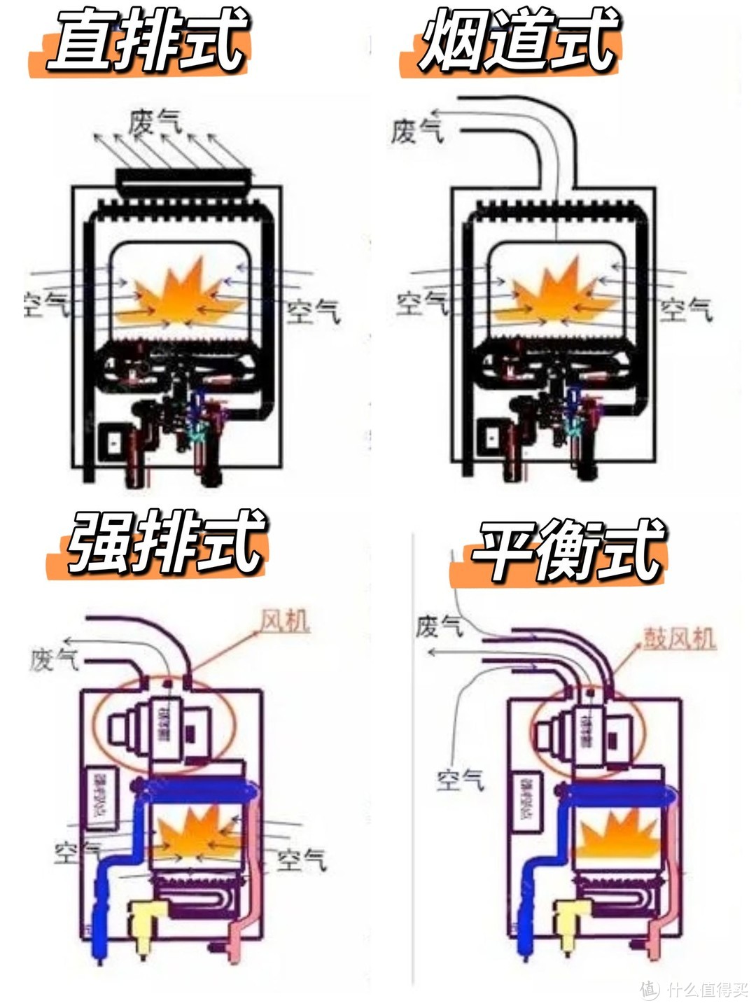 2023年热水器推荐：热水器什么品牌好？有什么恒温热水器推荐