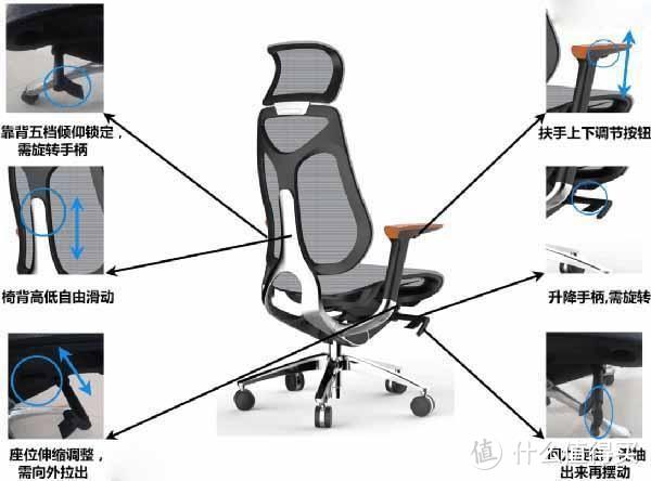 人体工学椅如何选购？人体工学椅推荐指南，看完这篇就够了。