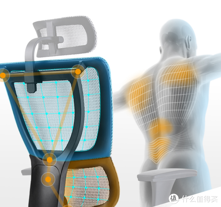 人体工学椅如何选购？人体工学椅推荐指南，看完这篇就够了。