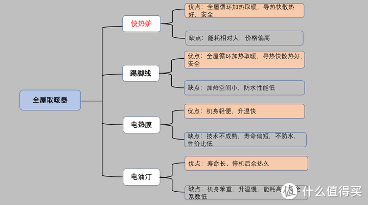 取暖器推荐攻略：石墨烯取暖器是智商税吗？附阿卡驰/锐舞/飞利浦/格力等多款取暖器推荐